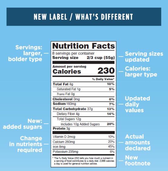 READING FOOD LABELS